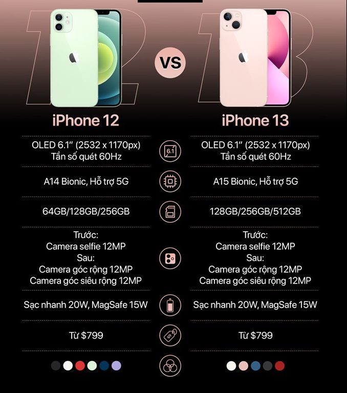 So sánh cấu hình iPhone 12 và iPhone 13.